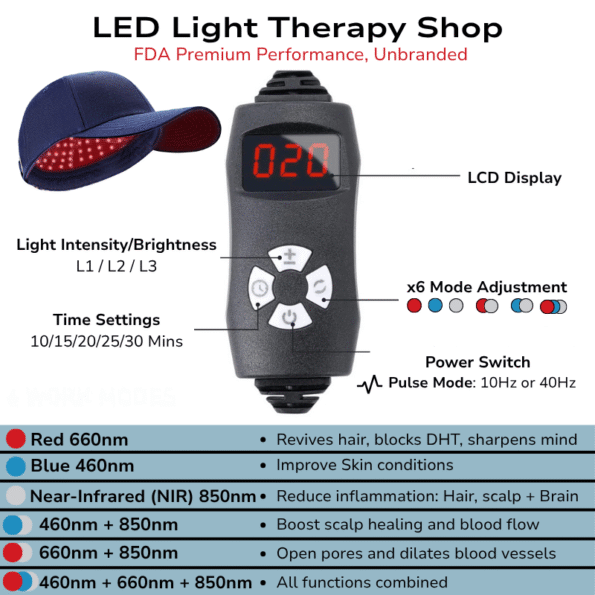 controller infographic cap 6 modes functions FDA wear Universal cap Blue 460nm Red 660nm Near-Infrared 850nm Light Therapy Cap Improve Hair-loss Skin Brain