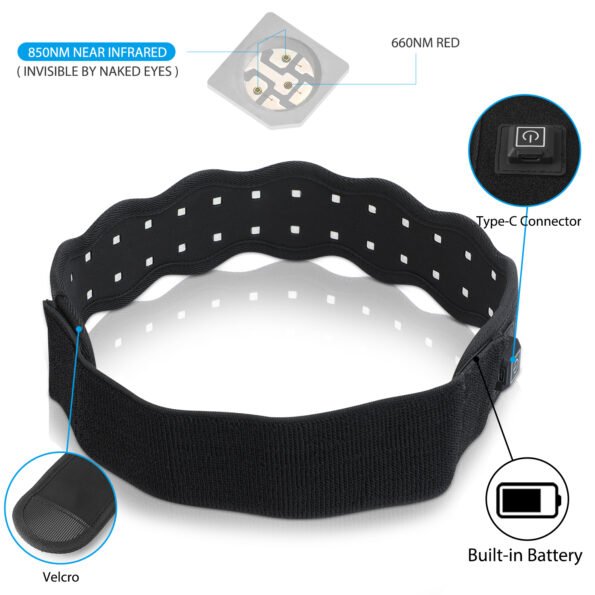 FDA I Universal Built-In Battery Wrap Red and Near-Infrared Light Recovery: Hand, Head, Neck