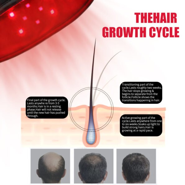 FDA I Black cap red light therapy Unisex Scalp I Hair Scalp and Brain Red 660nm and Near-Infrared 830nm Light Therapy Cap Pulse 10hz 40hz Timer 20 minutes
