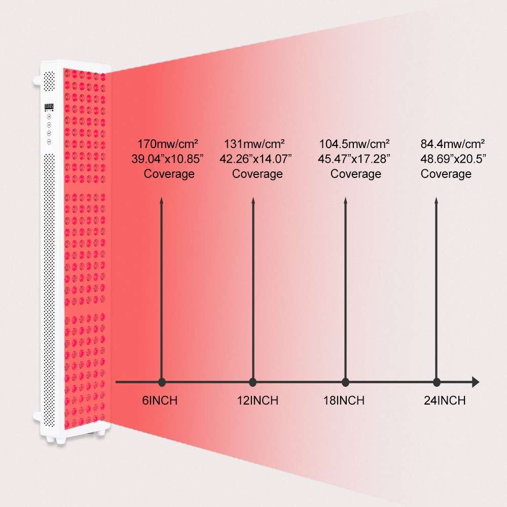 x5 Spectrum Half Full Body LLLT Panel Red nir (1) x5 Spectrum white Half Full Body showing irradiance LLLT Panel Red nir 180 leds
