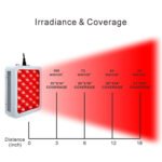 LEDLightTherapyShop.com Mini Panel Red and Near-Infrared (1)