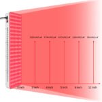 LEDLightTherapyShop.com RED NIR Half Body Panel Keypad (1)