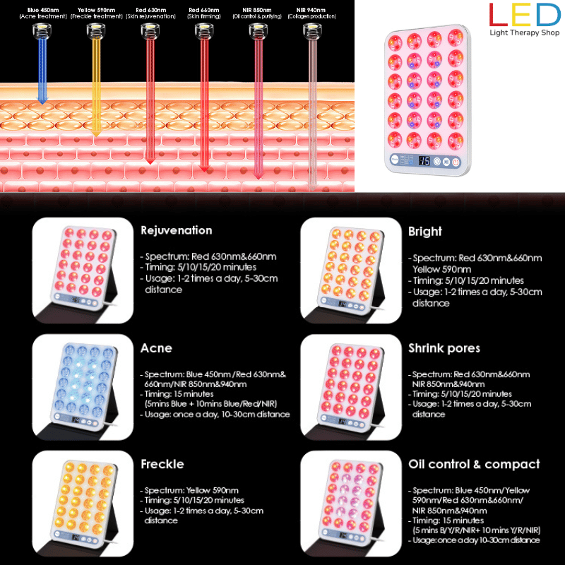 Yellow, Blue, Red Light Therapy Panel Yellow, Blue, Red Light Therapy Panel