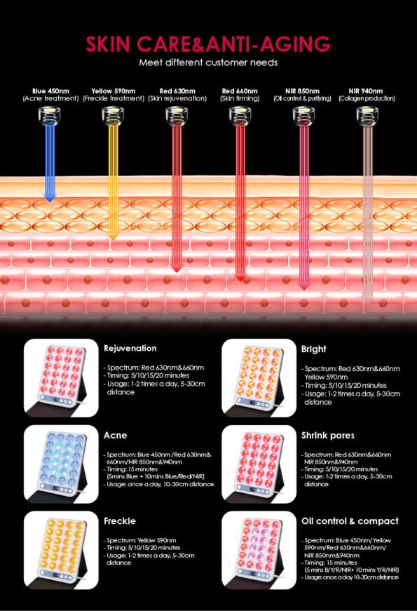 slim-panel-light-therapy-benefits-blue-450nm-red-630-660nm-and-850nm-940nm-from-LEDLightTherapyShop