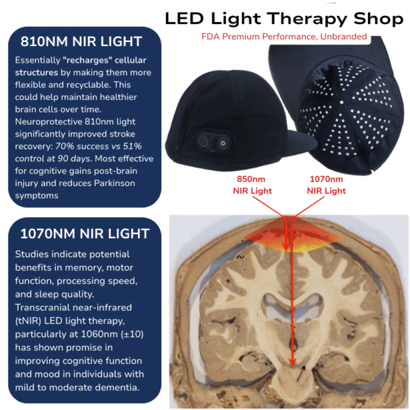 infographic explaining benefits of 810nm and 1070nm LED Light Therapy for Cognitive Enhancement Brain Repair x150-810nm and x150-1070nm near infrared hat cap 300 leds