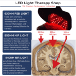 Brain Optimisation Red 630 NIR 850 + 940 Light Therapy Cap Hat (1)