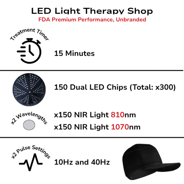 black Cognitive Enhancement Brain Repair x150-810nm and x150-1070nm near infrared hat cap 300 leds
