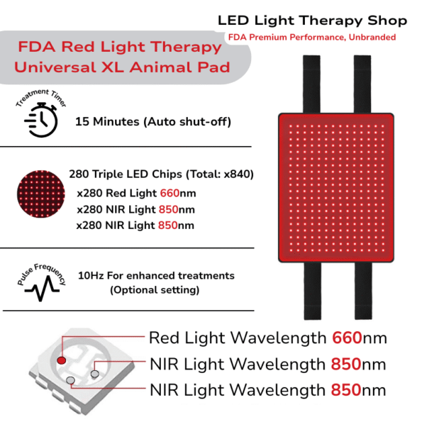 infographic xl red light therapy pad triple diodes red 660 nir 850 rechargeable battery type c