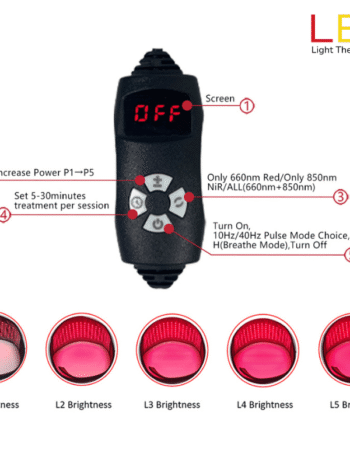 Digital controller showing 5-level brightness and 660nm + 850nm mode selection for Red Light Therapy Belt.