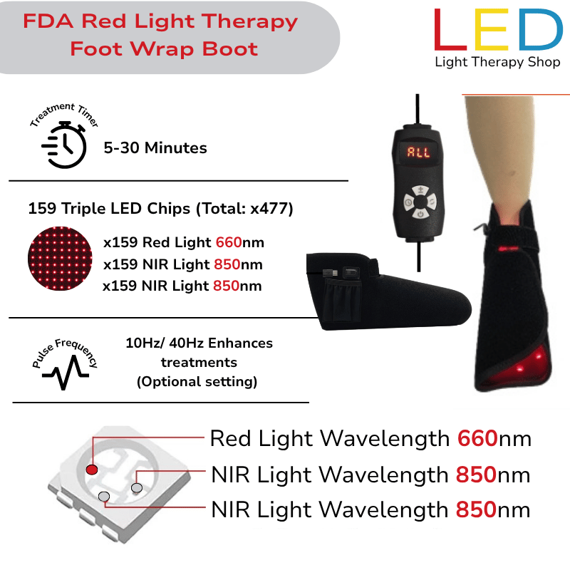 red lght therapy foot boot wrap (9) red light therapy foot boot wrap FDA Red Light Therapy Foot Wrap Boot infographic showing wavelengths, chip count, and features.