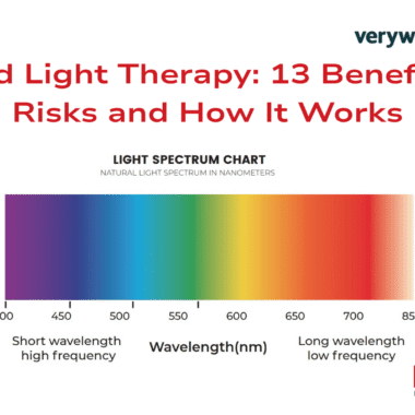 Summary: LED vs. Laser Light Therapy: Illuminating the Differences