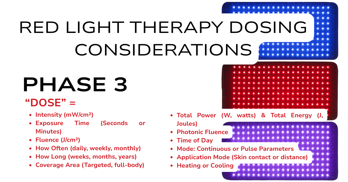 Phase 3 Other Important Dosing Factors LED Light Therapy